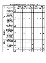 Bài kiểm tra Giữa học kỳ I môn Toán Lớp 5 - Năm học 2017-2018 - Trường Tiểu học Mỹ Thành Nam 2 (Có đáp án)